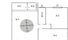 住宅风水方位讲究