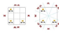 打麻将方位怎么选?