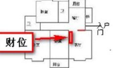 怎么看家里的财位在哪里?