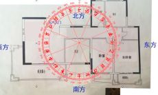 2020年不同坐向住宅类型—四种生旺吉位查询解析!