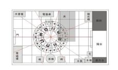 2020年卧室应该如何布局才可以招财提升财运?