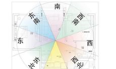 书房讲究—2020庚子鼠年书桌应该摆放在什么方位好?