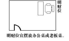 2021年办公室的风水财位