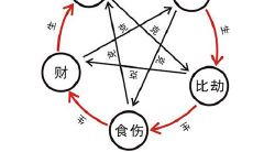 八字十神的相生相克关系