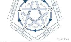 薛开伍:烟搭桥,酒开路!八字缺火者适度抽烟,可弥补阳气不足?