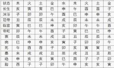 如何通过八字看事业、官运?