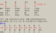 八字强弱的快速判断