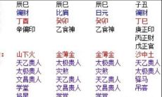 八字看配偶家境,八字如何看夫妻