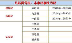 九宫飞星得令星和失令星