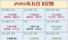 2016年九宫飞星图详解