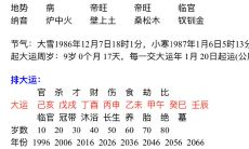 八字五行命理:你的算命天赋用神在年柱位置