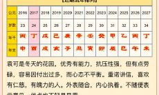 八字金水旺是什么意思?