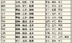 六十甲子安葬吉凶表
