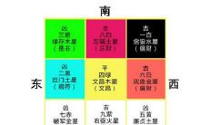 九宫飞星口诀