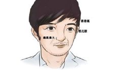 阴骘纹在哪个位置图解 怎么看阴骘纹好坏