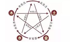 如何从八字看流年运势