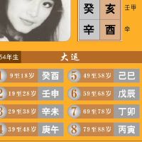 林庆霞八字受伤官员，晚婚姻生活