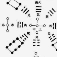 这是一个犹豫吗？八卦是风的风格