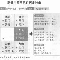 奇门阴阴三局日日戌