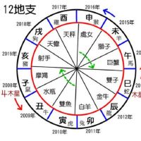 怎样从八字看得出爱情不如意的缘故？