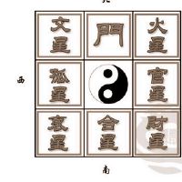 大门口设在正北的房型，家里凶吉方向查寻