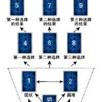 塔罗牌，三种选择一张卡片
