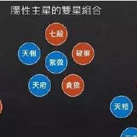 天同星在夫妻宫代表什么意思？