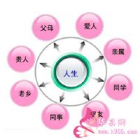 测试你的人际关系