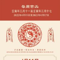 董义林，一周，一周（4.11-4.17）