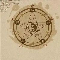 梅花易数一字占如何起卦？