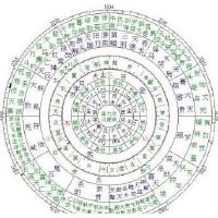 生辰八字早就表露洞天，为什么很多人不相信算命