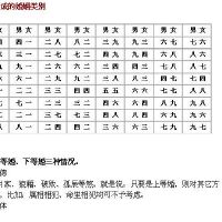 甲辰日命中注定的配偶情况如何
