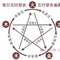 2022年5月6日五行穿衣指南查询,今日适合穿什么颜色衣服最搭