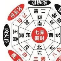 十二生肖的生财风水分析