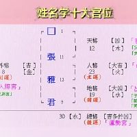 2022带玥字的虎小宝宝女孩子名字