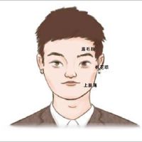 双下巴的女人事业 财源茂盛容光焕发