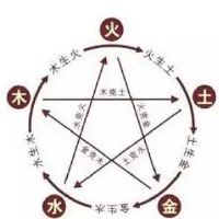 2022年7月29日出生的宝宝是什么命运,八字命理好吗五行缺不缺