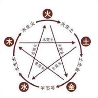 2022年农历七月二十四出生的宝宝命运好吗,今日孩子八字五行有缺吗