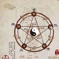 河洛理数排盘：河洛理数的起卦方法你清楚吗