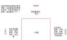 如何辨别适宜居住的房子?西高东低与两间房的风水带来的影响分析