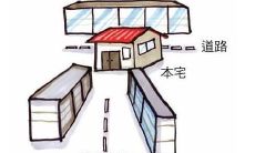 优劣？如何选择？