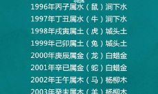 怎样才能准确计算生肖和五行？生肖与五行，哪一个更加精准？