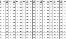 通过生肖如何确定年龄——2023年所属生肖为羊的人今年应该多大?