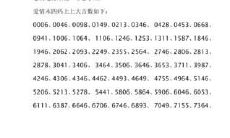 利用手机尽情探究你的吉凶运势- 免费测算汽车号码与车牌号码的吉数