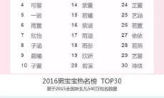 宝宝取名不要与同龄朋友雷同,避免与长辈重名,如何选择独特且得体的宝宝姓名?