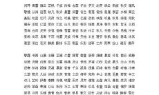 葛字最佳组合名字推荐，涵盖宝宝名字大全，供父母精挑细选，为宝宝起一个与众不同的名字！