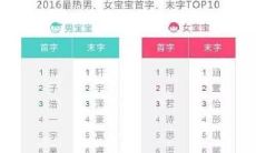 细解睿名字的寓意及封睿字的评分排名一览