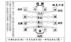 通过紫相八字算命，揭示人的命运走向：看看你的八字算命吧！