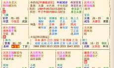 免费详解紫微算命和紫微斗数,帮你算出真正属于你的正缘!