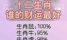 2018年八字生肖运势分析及2019年属相算命解读